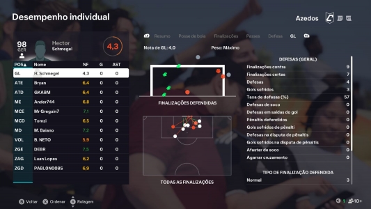Imagem da partida